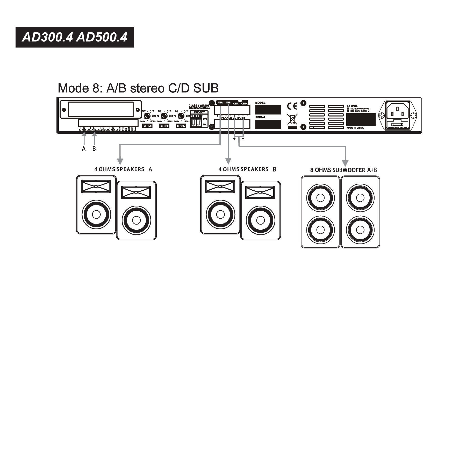 AD500.2 / AD300.4 / AD500.4